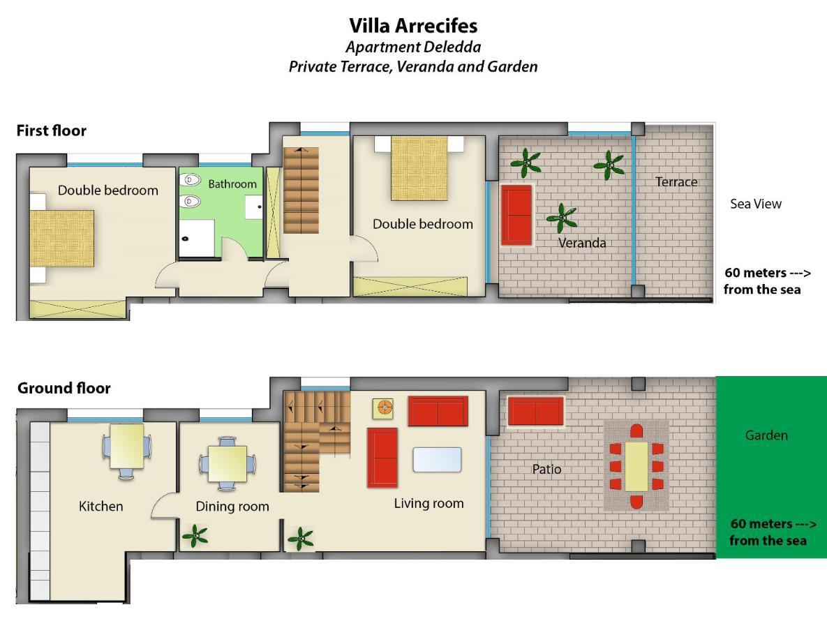 פרטיליה Villa Arrecifes מראה חיצוני תמונה